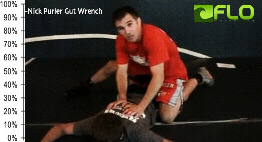 High Percentage High Gut