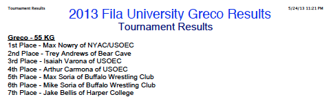 2013 Fila University Greco Results