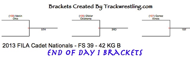 2013 Cadet Freestyle Brackets After Day 1